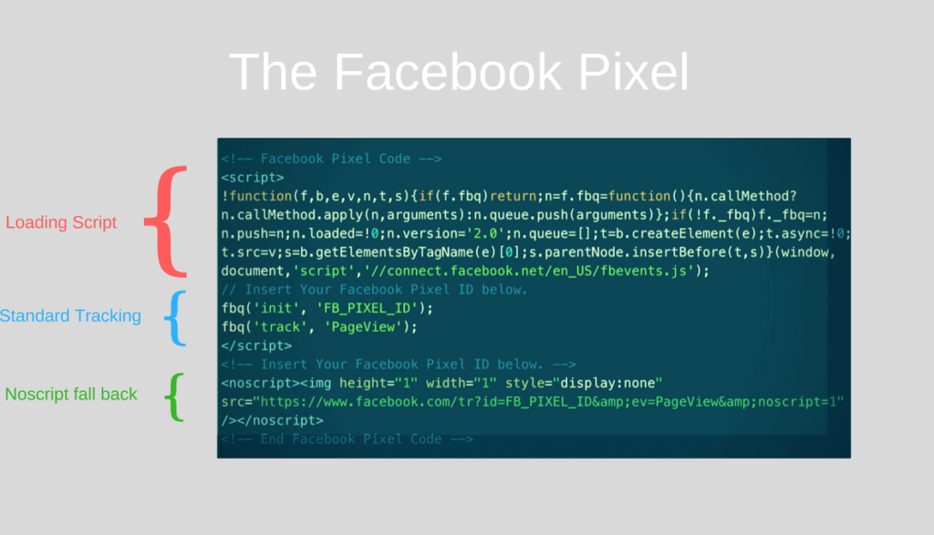facebook pixel explained